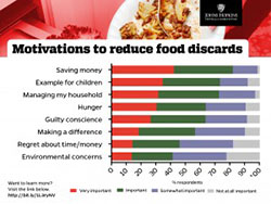 Food waste motivation