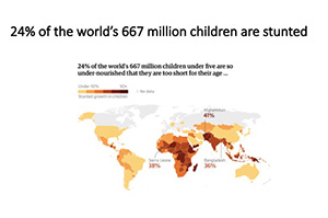 Climate Action, Food Systems and Undernutrition